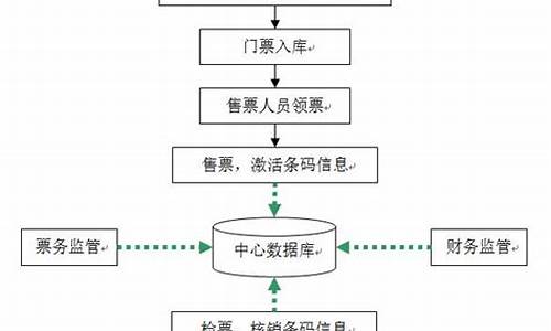 景区售票工作流程合集_景区售票工作流程