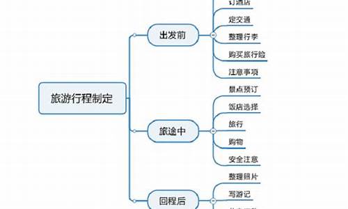 制定旅游攻略的步骤有哪些_制定旅游攻略的步骤有哪些