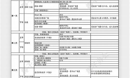 旅行社自由行是什么意思啊英文_旅行社自营是什么意思