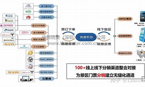 景区电子票最简单三个步骤_景区电子票最简单三个步骤是什么