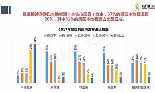 旅游景点门票收入税率_旅游景点门票收入税率按什么算