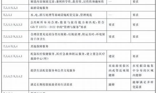 景区等级划分 拨款的请示_风景区拨款请示