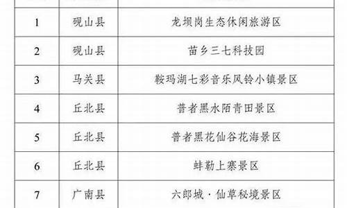 国家3a景区评定标准_国家3a景区评定标准评分