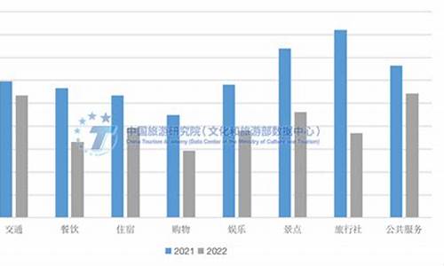 景区游客满意度调查分析报告_景区游客满意度调查分析报告范文