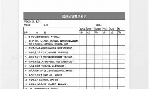 旅游景区调查问卷40个问题_旅游景区调查问卷40个问题及答案