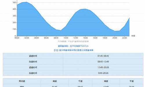 南汇嘴观海公园潮汐表时间_南汇嘴观海公园潮汐表时间赶海